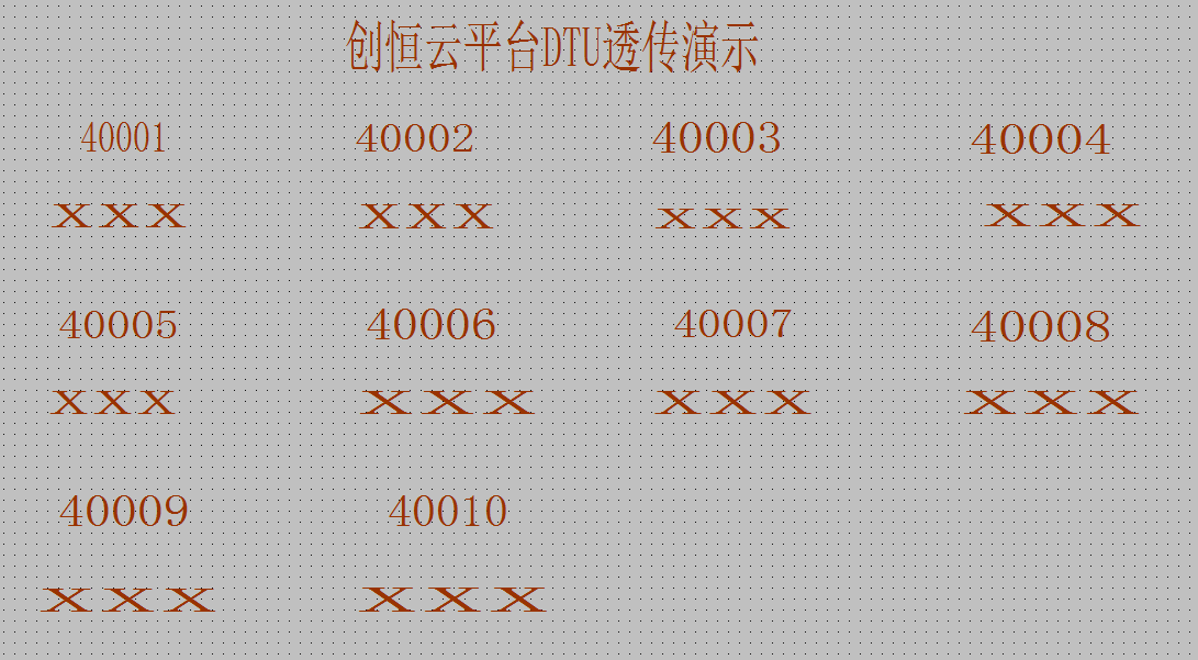 PLC遠(yuǎn)程監(jiān)控及組態(tài)解決方案透傳界面