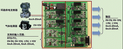 工控PLC主信號鏈框圖 工控PLC主信號鏈框圖